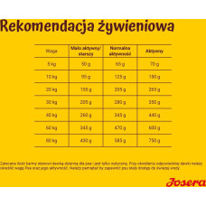 Josera Lamb with rice - dry dog food - 12,5 kg