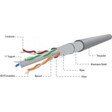 Gembird FTP Solid Cable Cat.6 100m gray