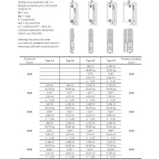 Stelrad Grzejnik NOVELLO typ 22 400x1400mm 1743W
